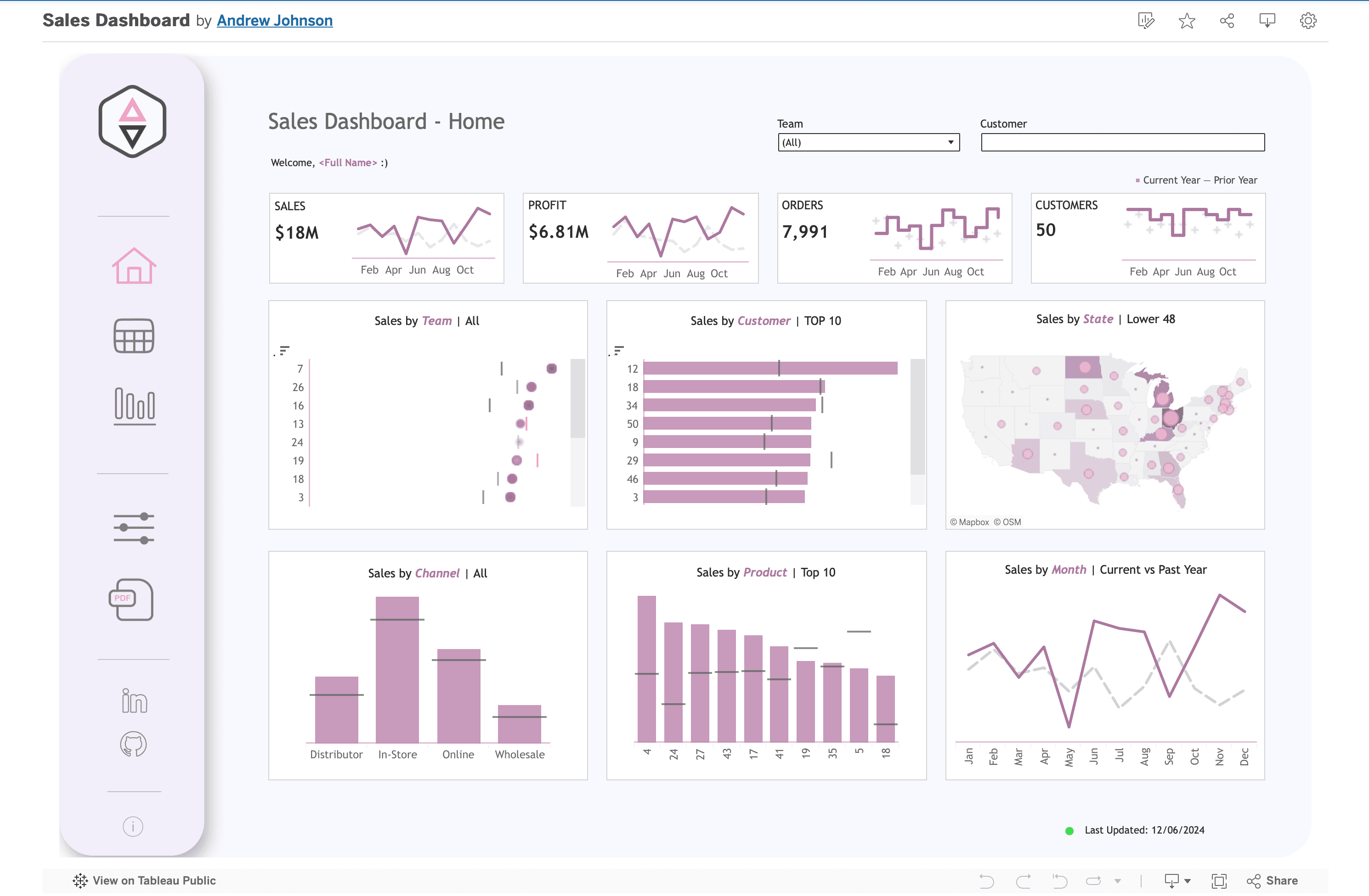 Tableau Public Profile